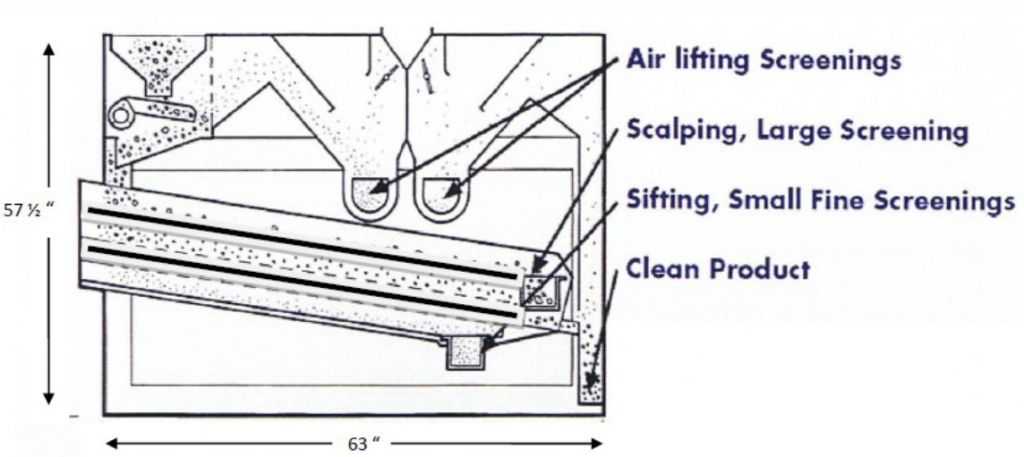 Mid-Range Air Screen Flow Diagram